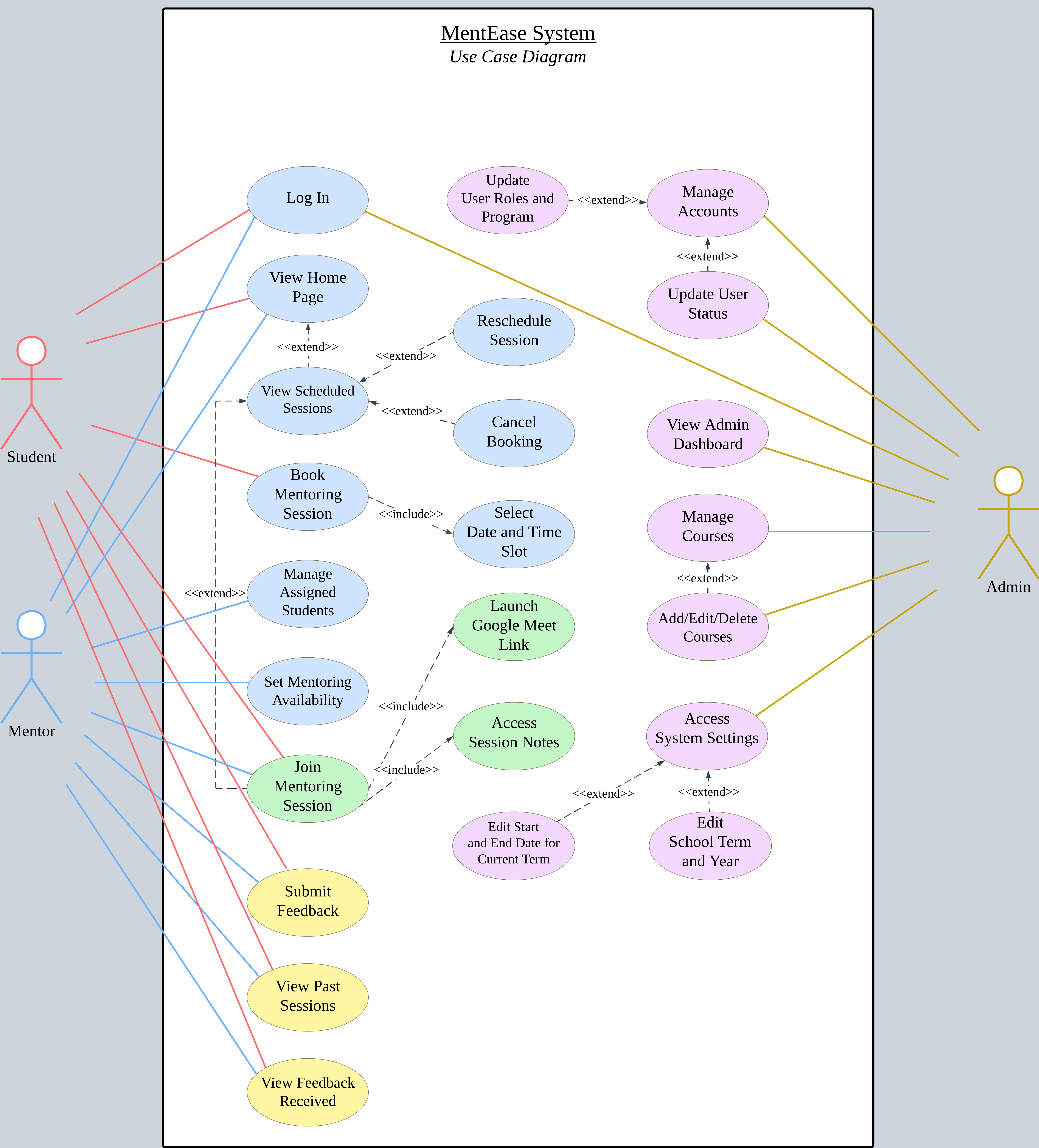 System Documentation
